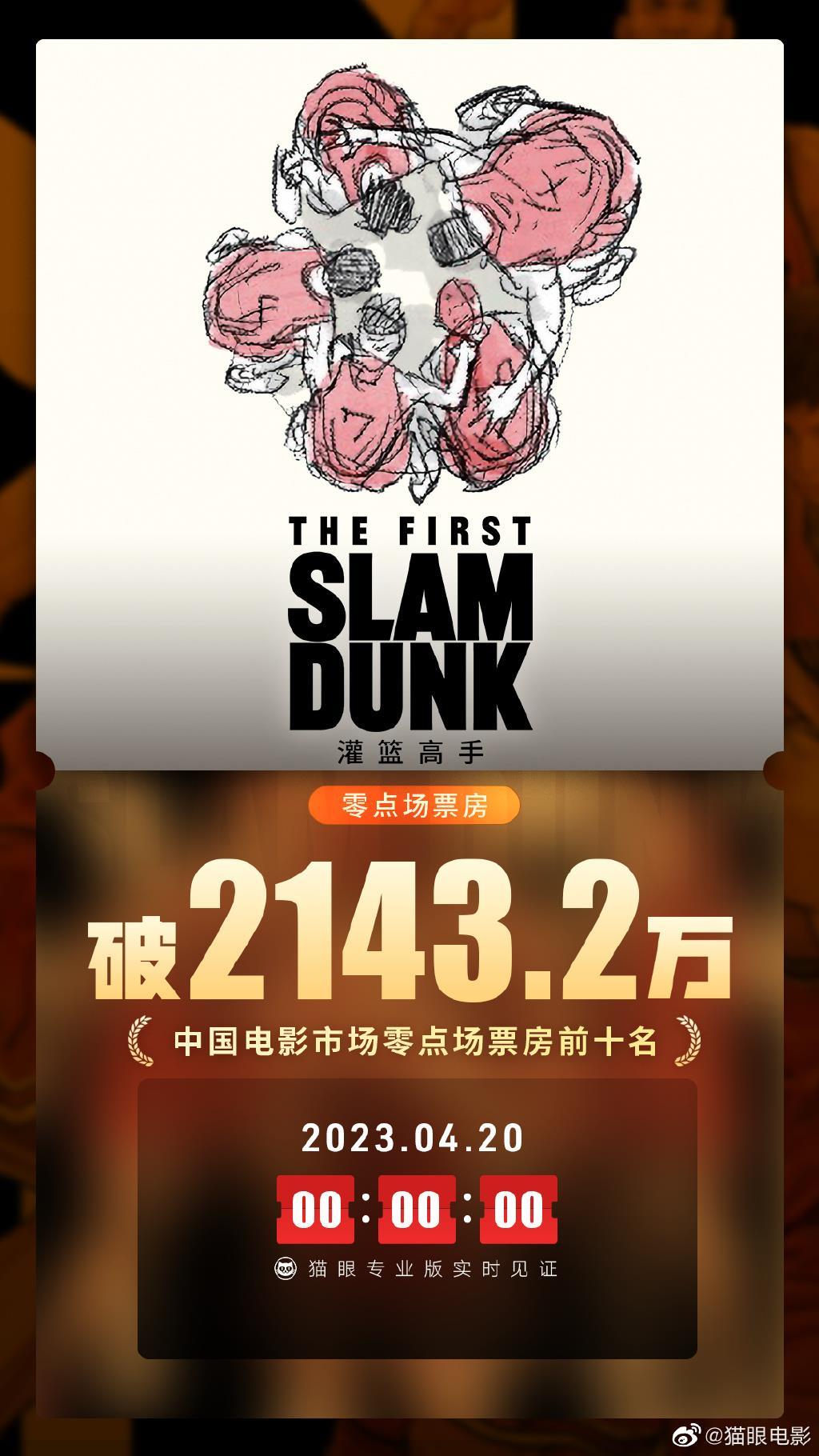 燃！《灌篮高手》进入中国影史零点场票房前十名
