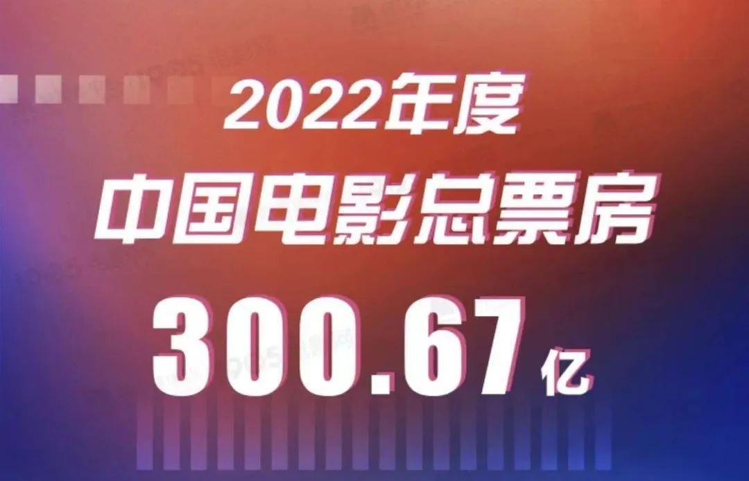 300.67亿收官！2022年中国电影年度调查报告发布