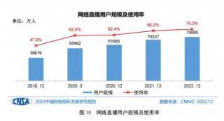 《2023中国网络视听发展研究报告》正式发布