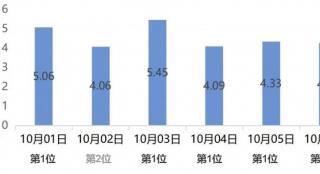 献礼国庆，电影频道国庆假期收视数据位列前茅