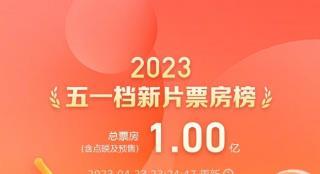 2023五一档预售票房破亿 《长空之王》遥遥领先