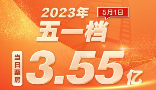 五一档第三日票房达3.55亿 《人生路不熟》夺日冠