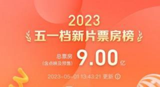 2023五一档新片票房突破9亿元 《长空之王》领跑