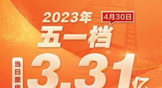 五一档第二日总票房达3.31亿 多部电影票房逆跌