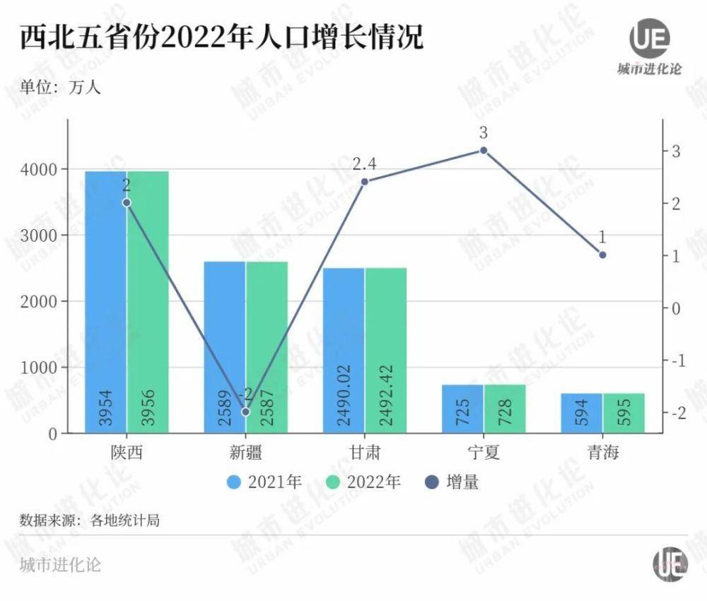 人口自然增长率已至历史低点，宁夏发布方案称未来3年要增加12万人