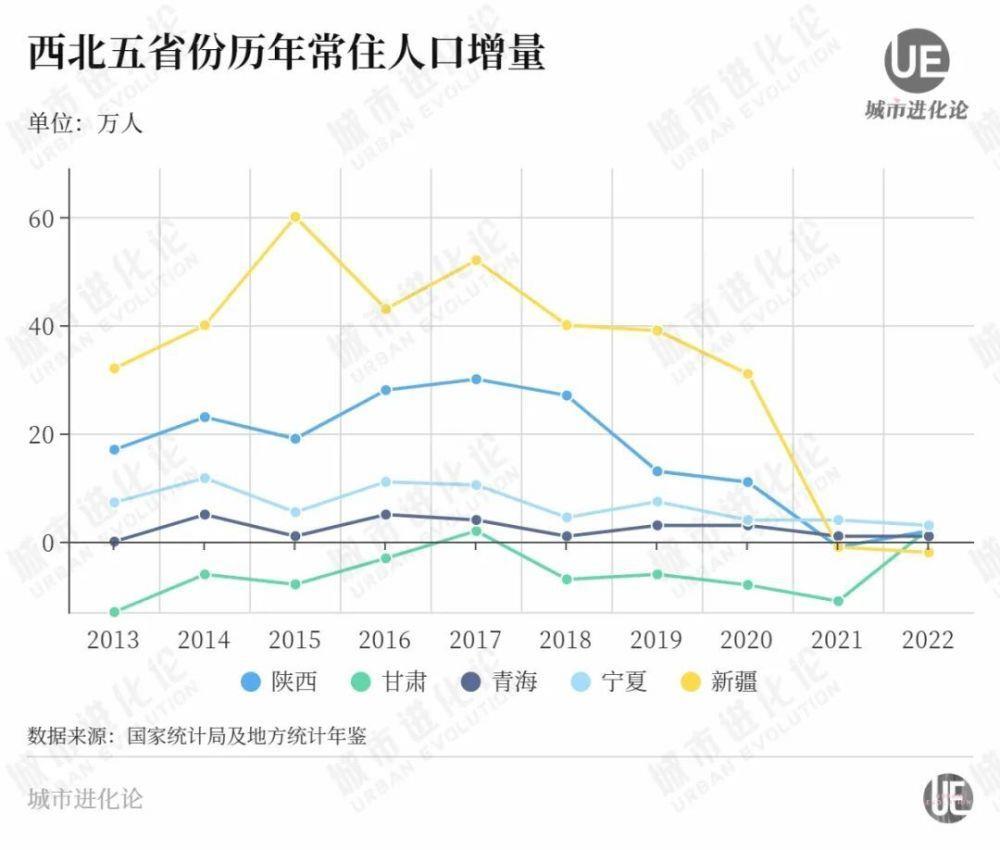 人口自然增长率已至历史低点，宁夏发布方案称未来3年要增加12万人