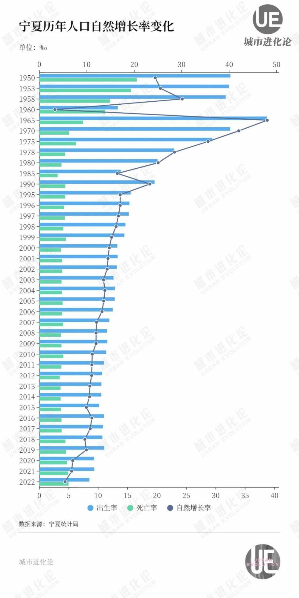 人口自然增长率已至历史低点，宁夏发布方案称未来3年要增加12万人