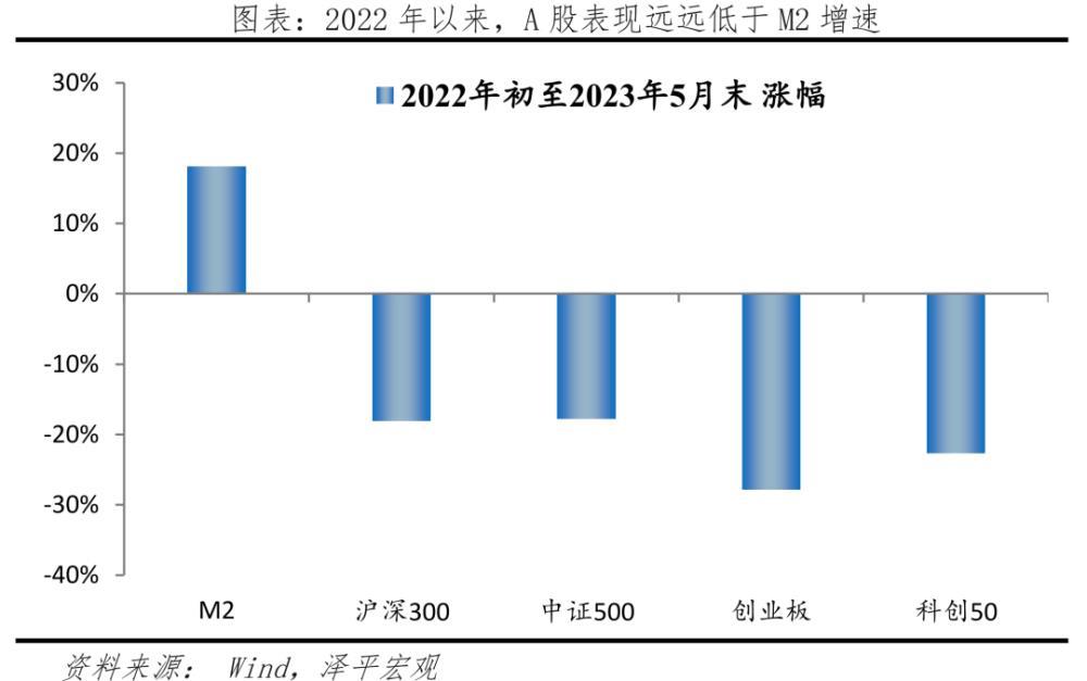 任泽平：救股市是好办法