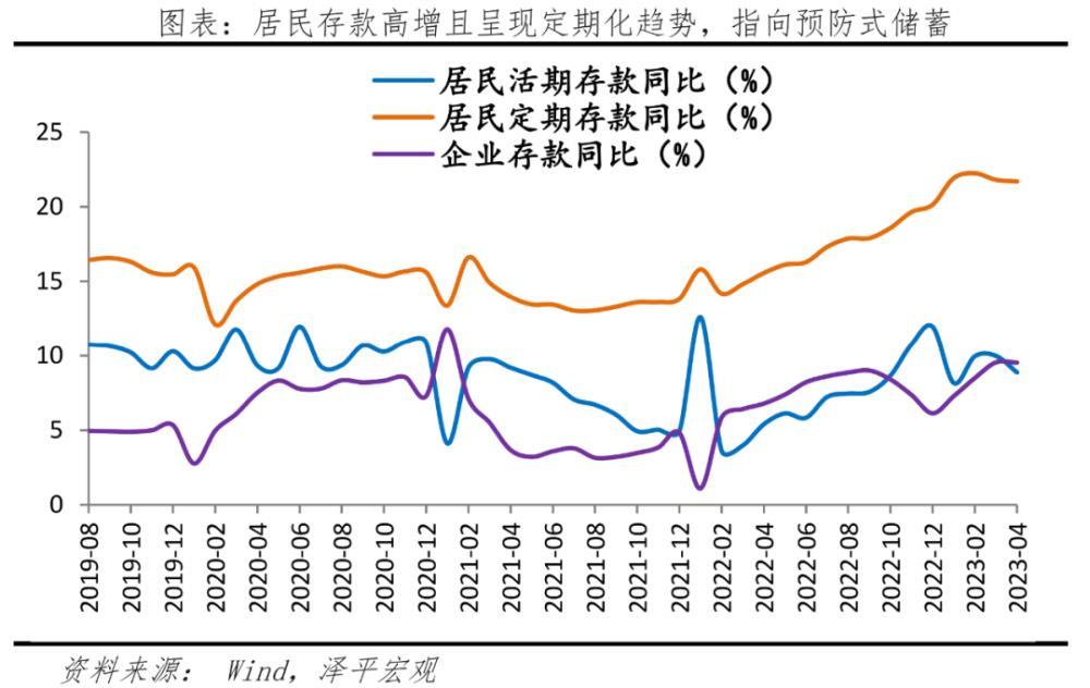 任泽平：救股市是好办法