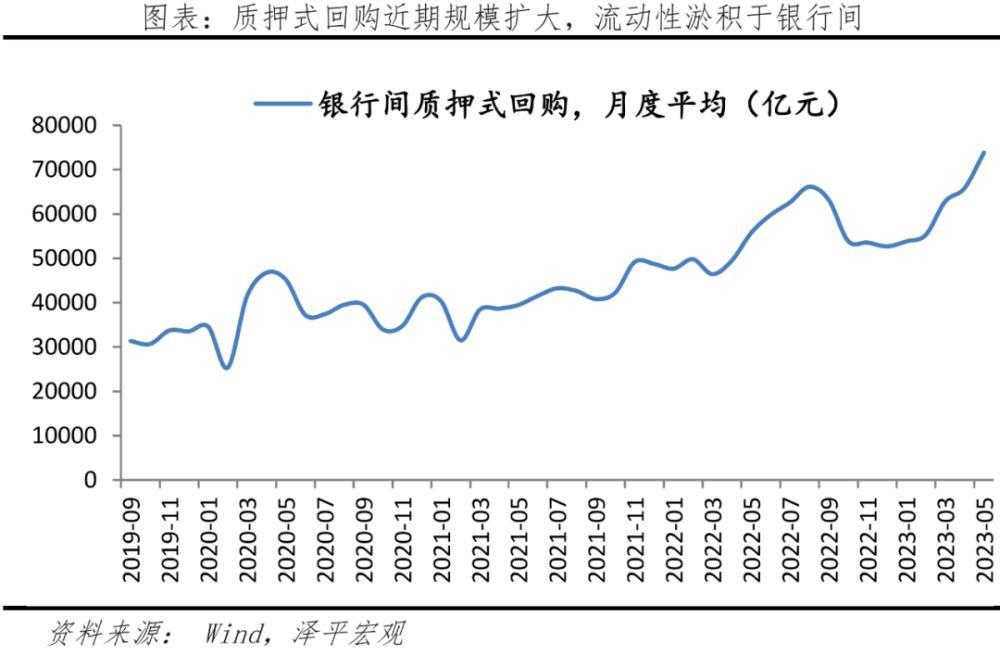 任泽平：救股市是好办法