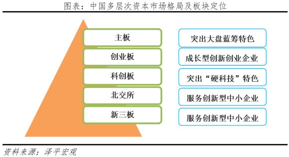 任泽平：救股市是好办法