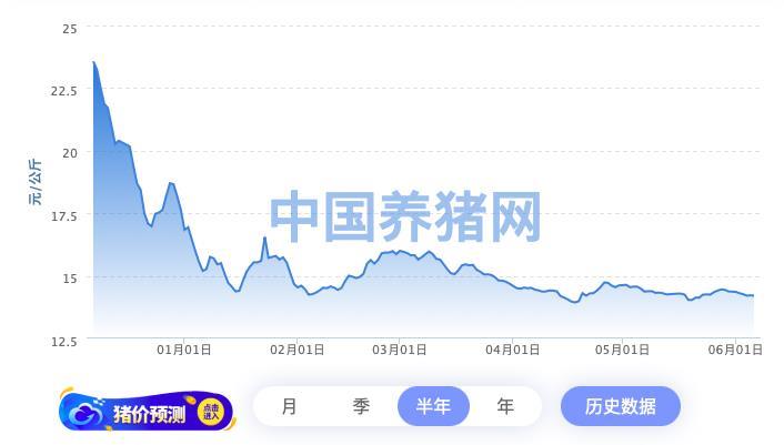 养猪血亏！8家猪企融资，新希望45亿全数还债