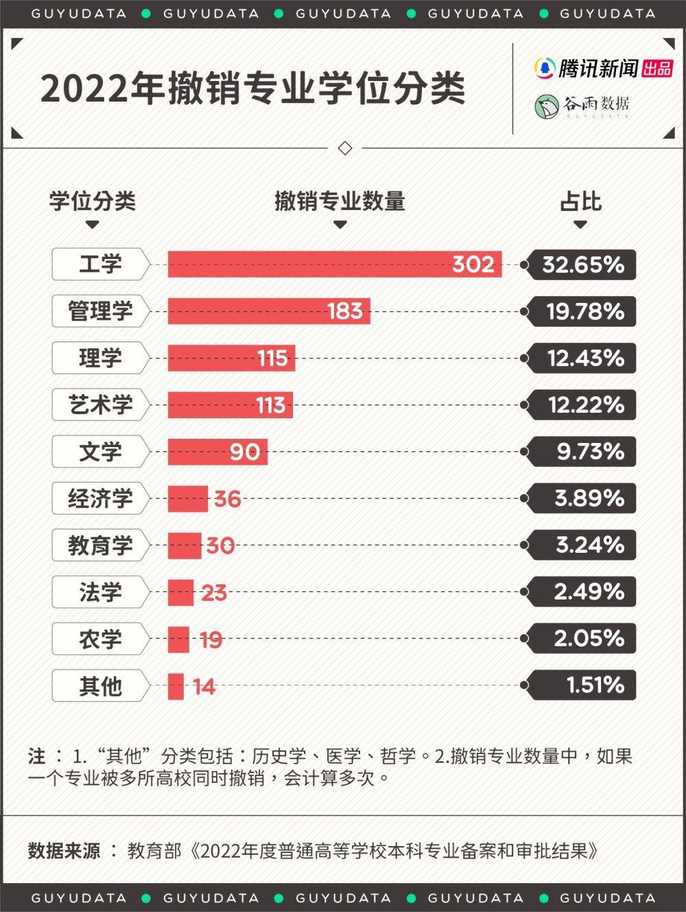 近5年国内大学被撤销专业排行，哪些专业不能让孩子再报了？