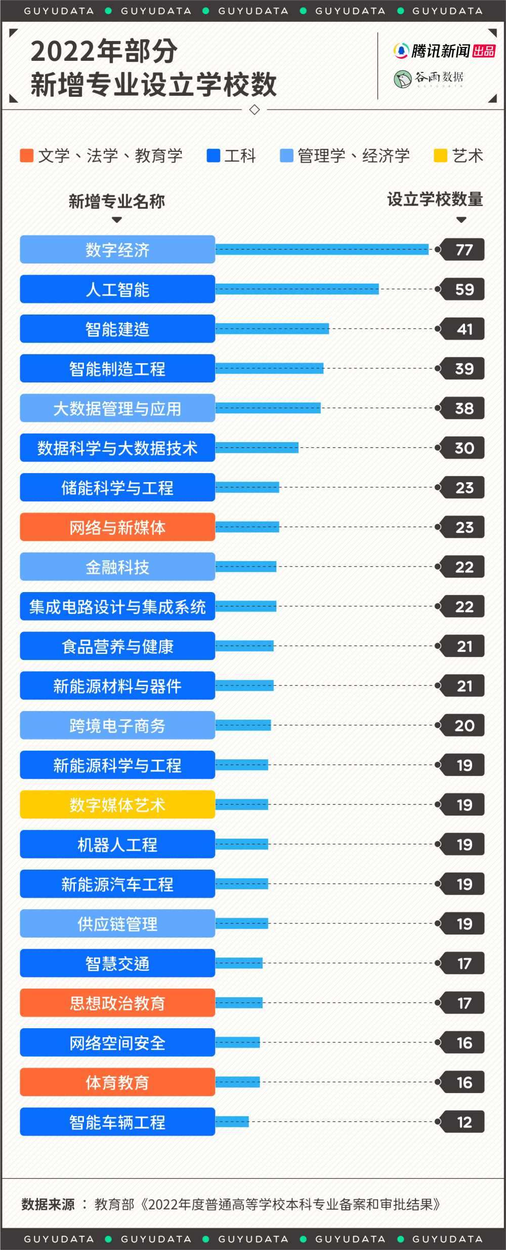 近5年国内大学被撤销专业排行，哪些专业不能让孩子再报了？