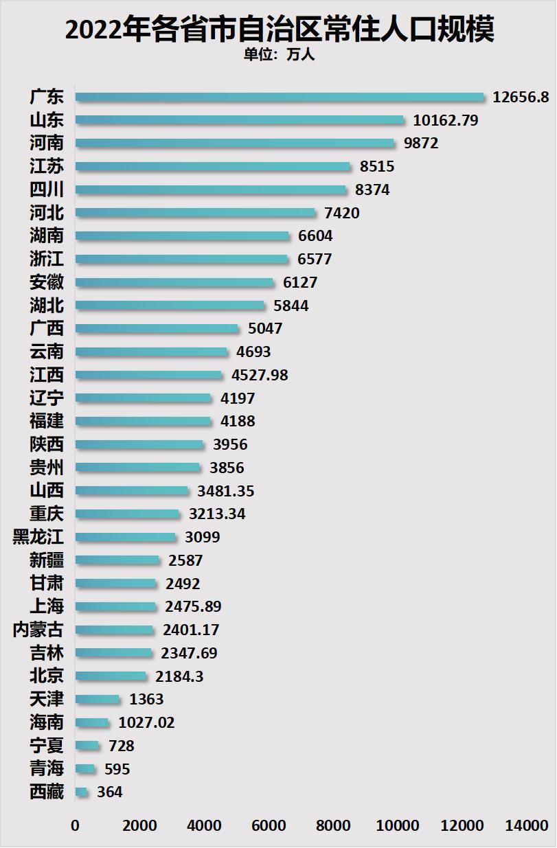 17部门联手催生！人口第一大省，急了