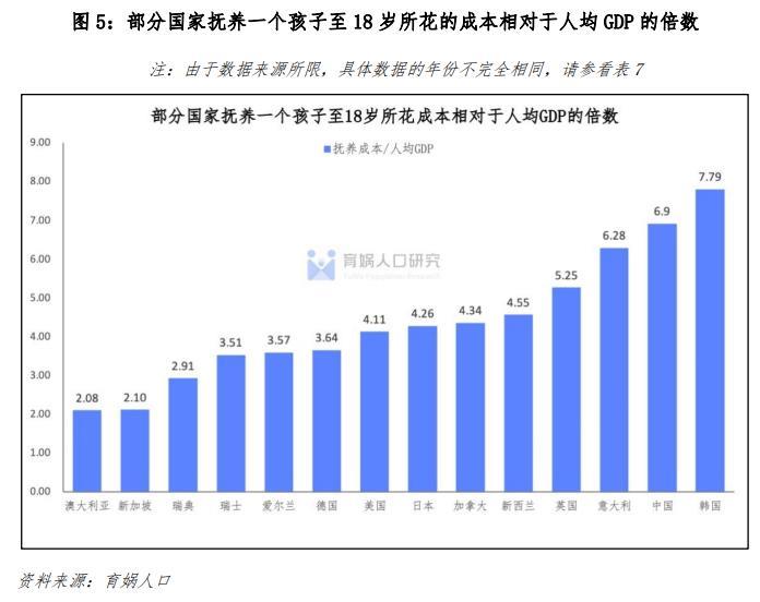 17部门联手催生！人口第一大省，急了