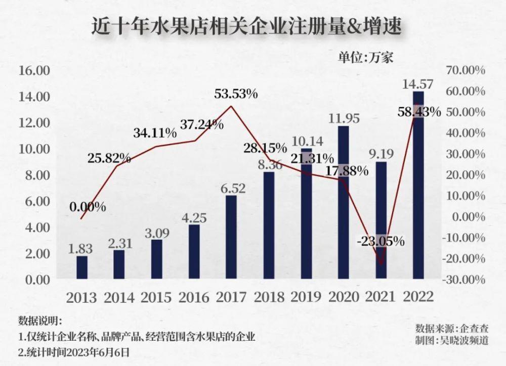 今年，水果为什么成了涨价之王？