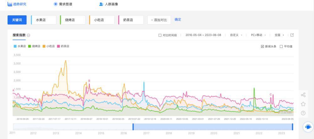 今年，水果为什么成了涨价之王？