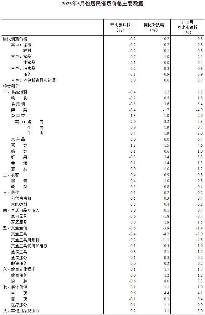 今年，水果为什么成了涨价之王？