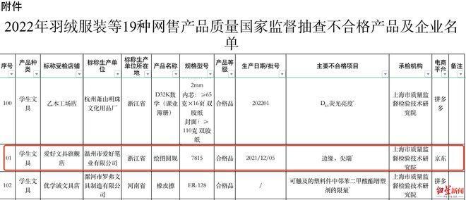 河南高考用笔遭吐槽,文具关联公司4月刚被市场监管总局点名 公司回应