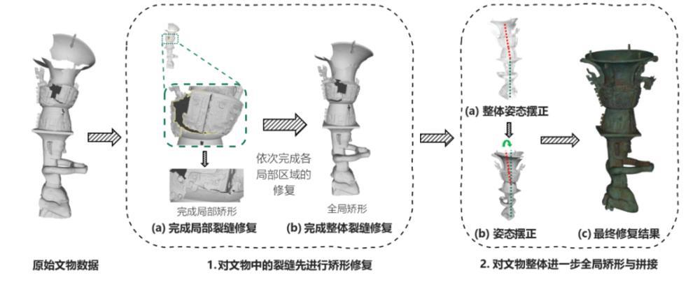 拼成了！热搜大全AI首次模拟拼接三星堆文物