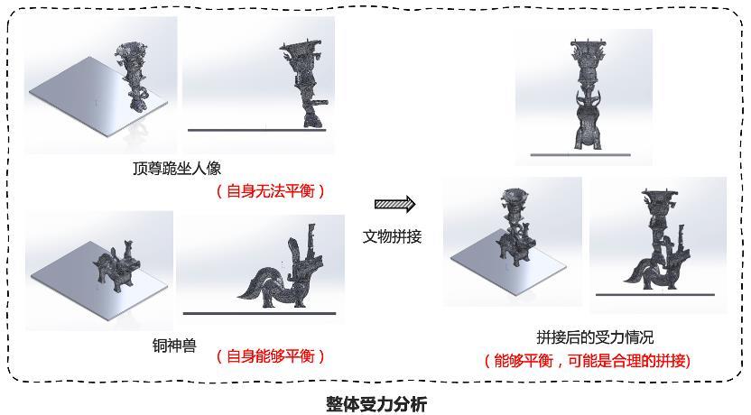 拼成了！热搜大全AI首次模拟拼接三星堆文物