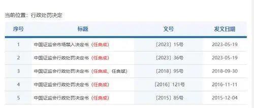 “中国股票博物馆馆长”被罚没近3亿!每年交易数千亿元,曾1只股就获利超2亿