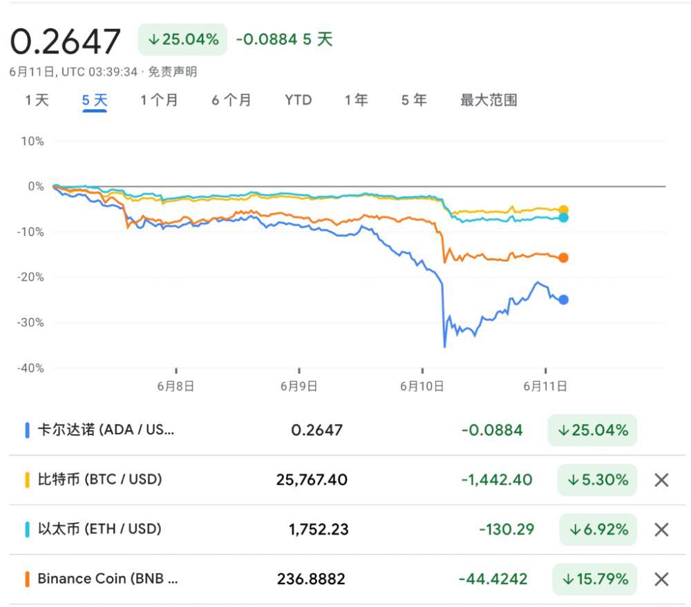 美国“严打”了,周末“小币种”崩了,币圈风暴又双叒叕刮起来了