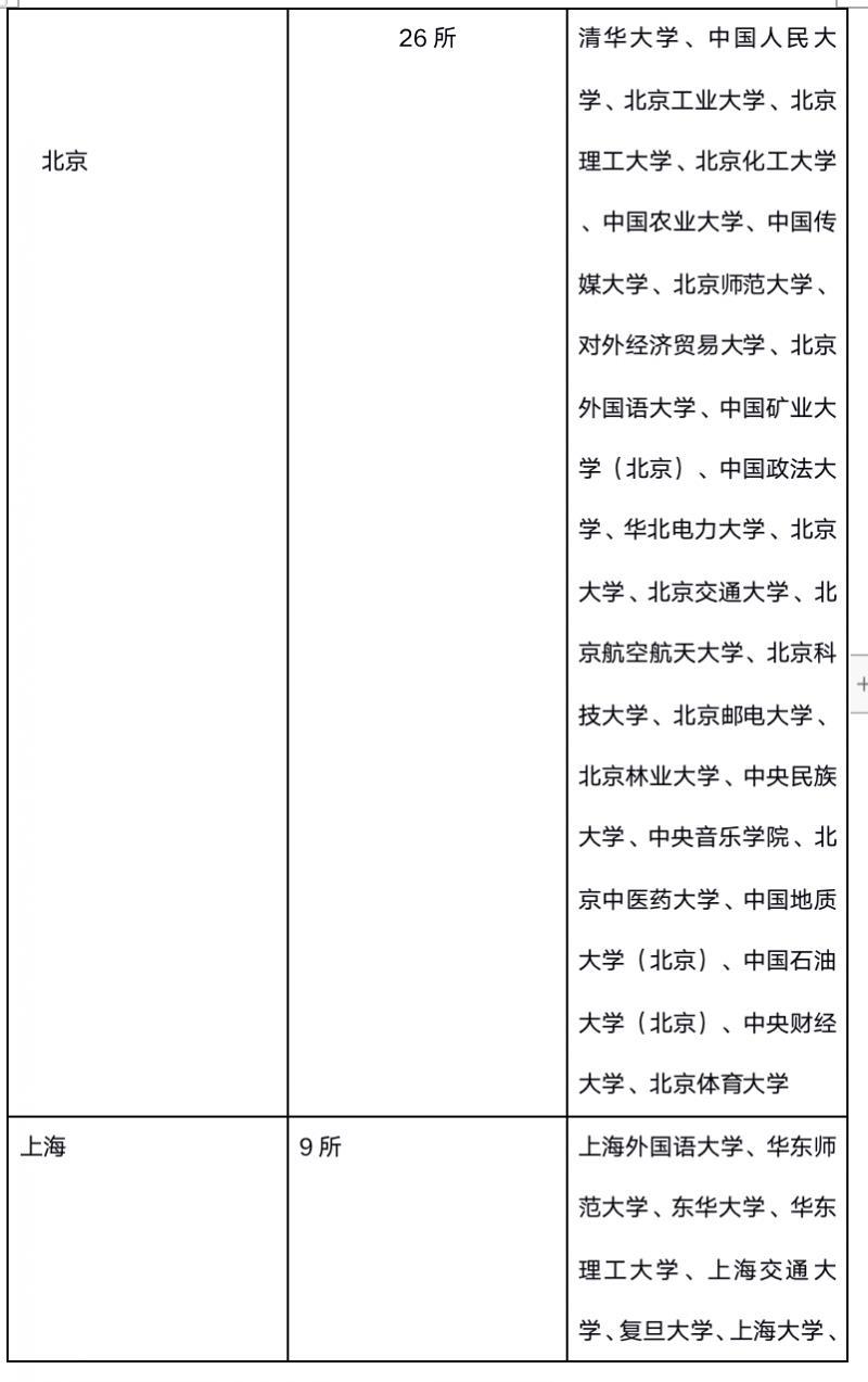 211985大学是什么意思？