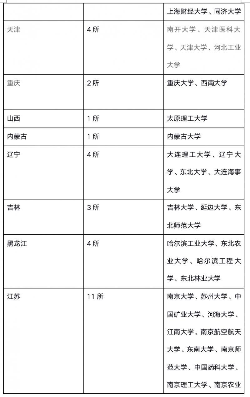 211985大学是什么意思？