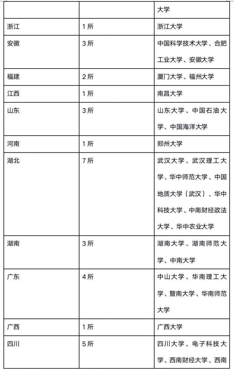 211985大学是什么意思？