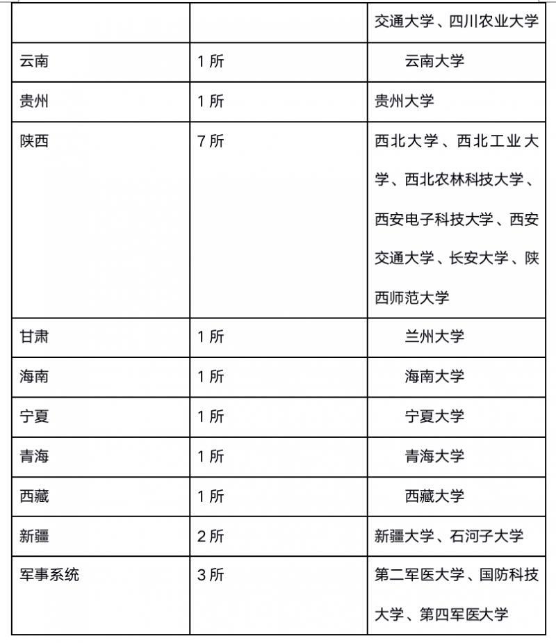 211985大学是什么意思？