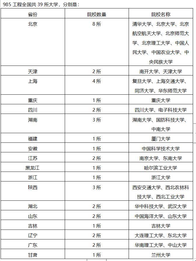211985大学是什么意思？