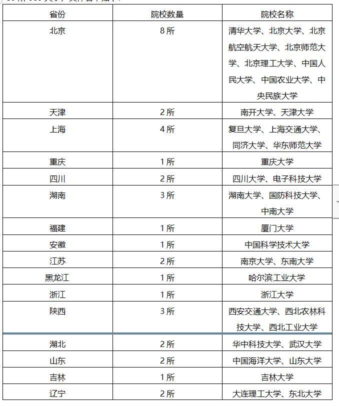 985大学是什么意思？