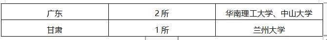 985大学是什么意思？