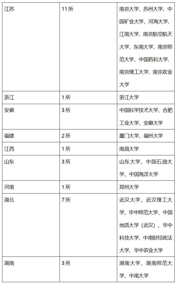 什么是211大学？