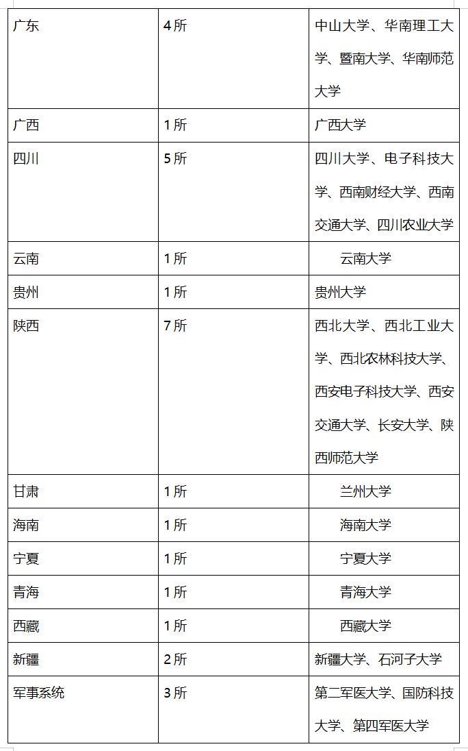 什么是211大学？