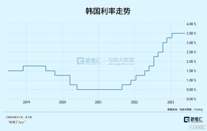 韩国房价跌穿，有区域成交量暴跌70%，大量房东因还不起钱紧急出逃