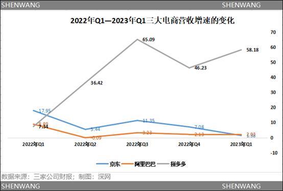 电商巨头开打618最惨烈价格战:中小商家再次成为香饽饽