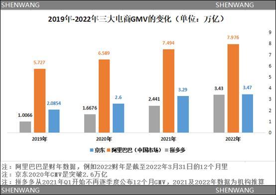 电商巨头开打618最惨烈价格战:中小商家再次成为香饽饽