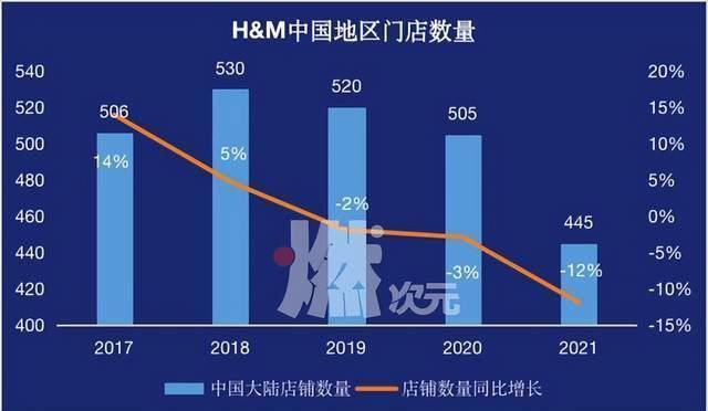 这次,H&M真的“不行”了?