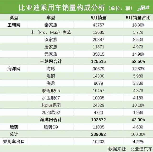 日销八千辆,谁在买比亚迪?