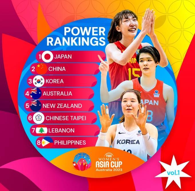 FIBA官宣女篮亚洲杯首期战力榜：中国女篮第二 日本高居榜首