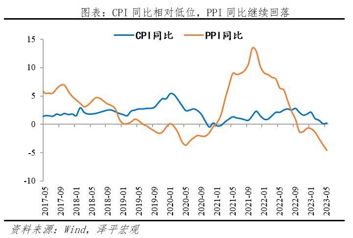 任泽平：首次降息来了！政策转向全力拼经济