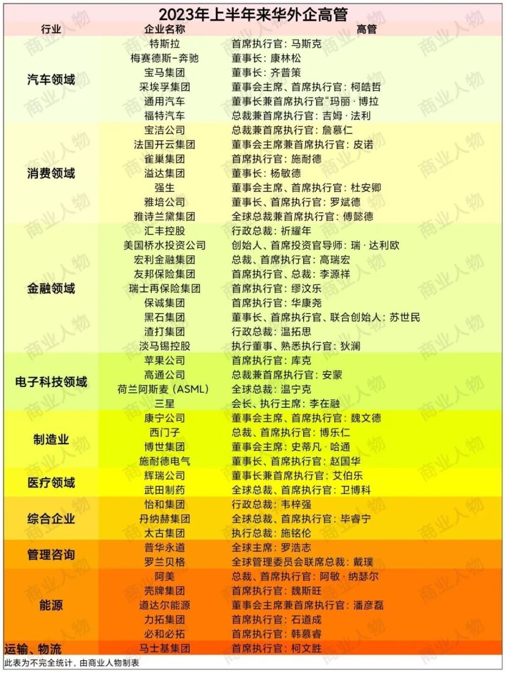 来华大佬,藏着秘密