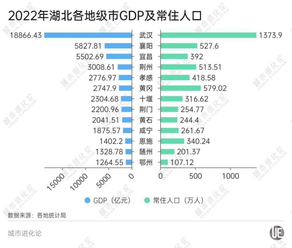 没落的湖北第二城荆州：被后继者赶超，多位专家直言“省里很着急”