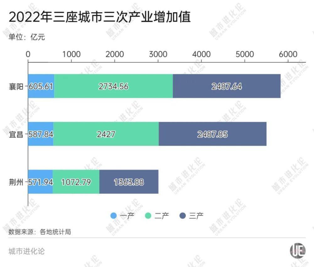 没落的湖北第二城荆州：被后继者赶超，多位专家直言“省里很着急”