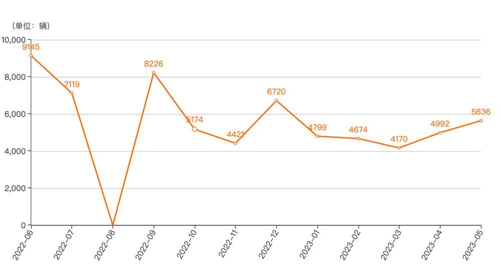 丰田汉兰达,骗不动中国人了