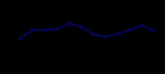 国家统计局：5月份国民经济继续恢复，16-24岁调查失业率上升到20.8%