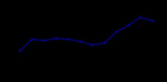 国家统计局：5月份国民经济继续恢复，16-24岁调查失业率上升到20.8%